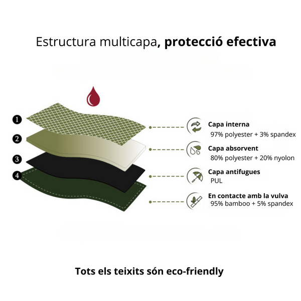 Braga incontinencia moderada-severa 100 ml